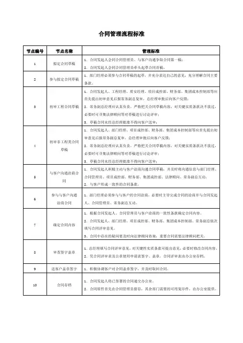 合同管理流程标准