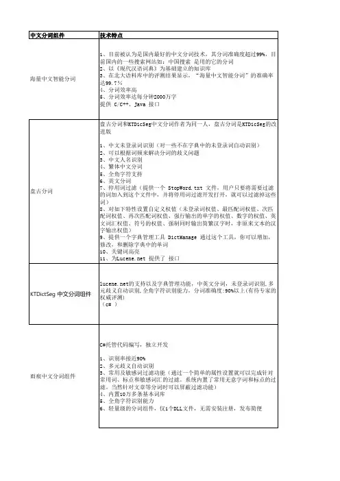 中文分词组件比较