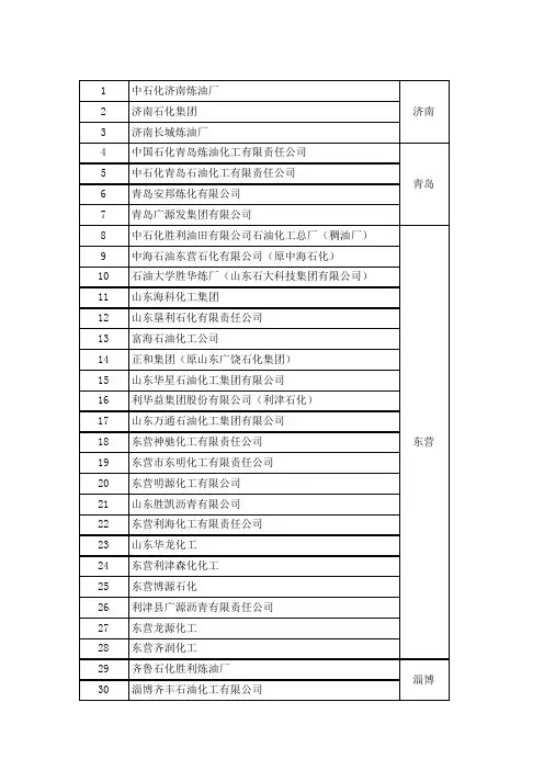 山东炼化企业名录