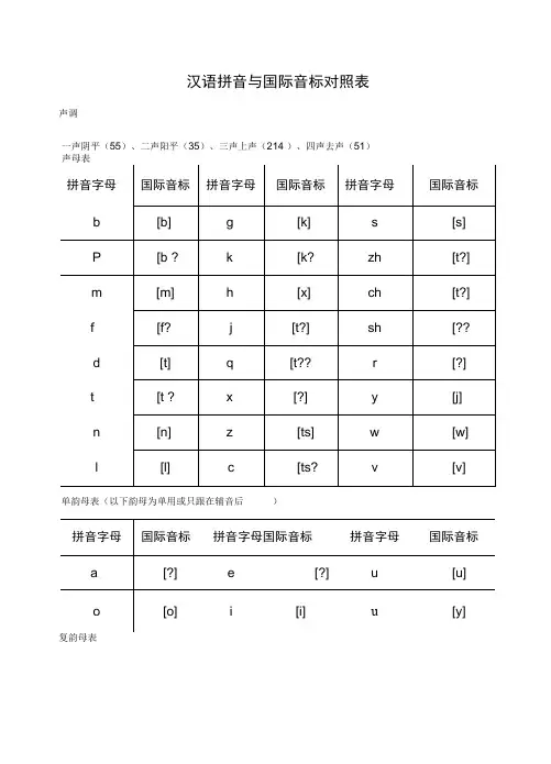 汉语拼音与国际音标对照表