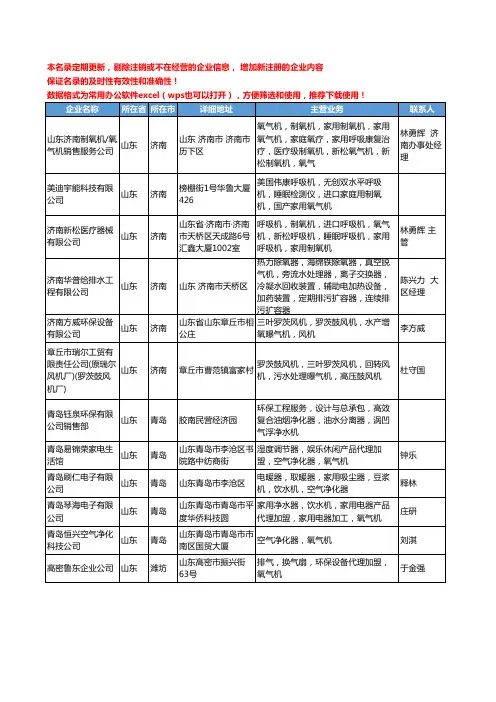 2020新版山东省氧气机工商企业公司名录名单黄页大全18家