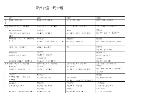 营养食堂一周食谱