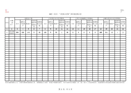 建档立卡贫困户基本情况统计表
