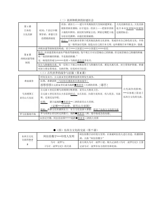 世界古代史复习提纲教案