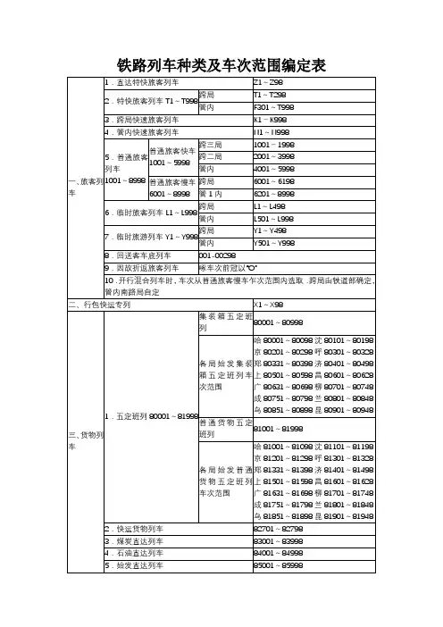 铁路列车种类及车次范围编定表