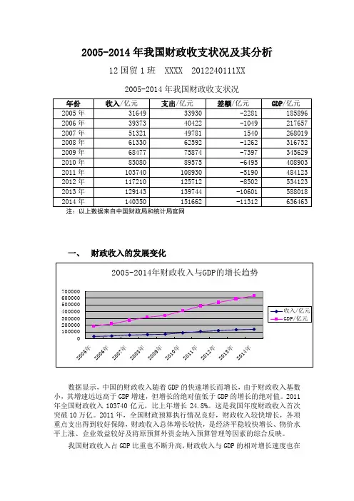 2005-2014年我国财政收支状况及其分析