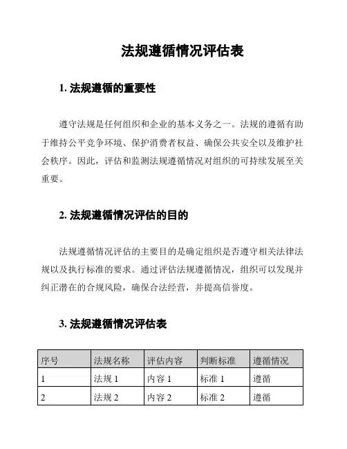 法规遵循情况评估表