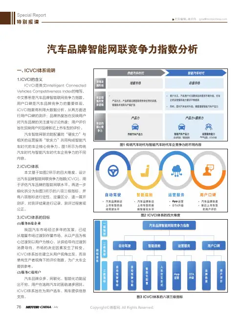 汽车品牌智能网联竞争力指数分析
