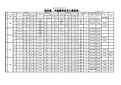换热器厚度数据表