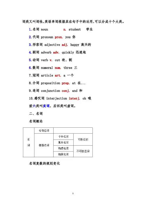 英语十大词性
