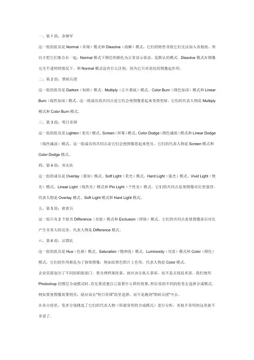 PS图层混合模式的英文解释