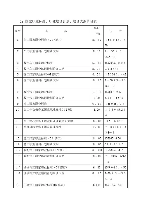 国家职业标准职业培训计划培训大纲价目表