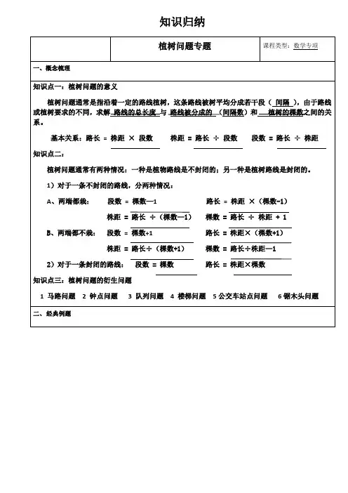 (最新)人教五年级数学 植树问题知识归纳