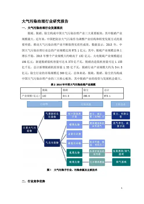 大气污染治理行业研究报告