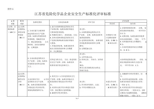 江苏省危险化学品企业安全生产标准化评审标准(根据苏安监〔2018〕33号文修改)