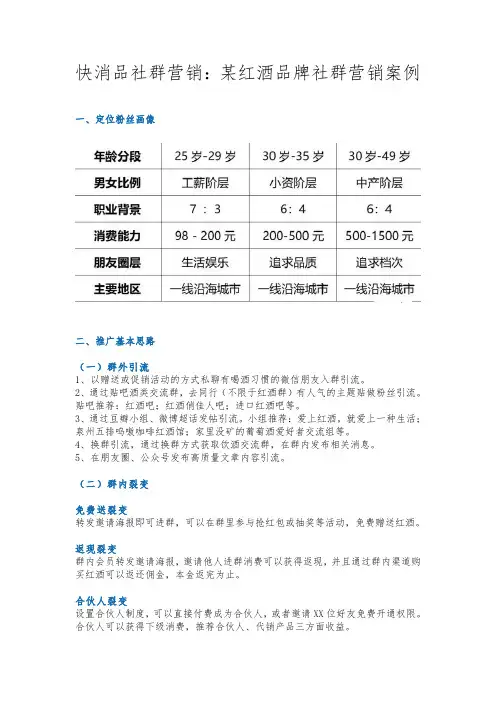 快消品社群营销:某红酒品牌社群营销案例