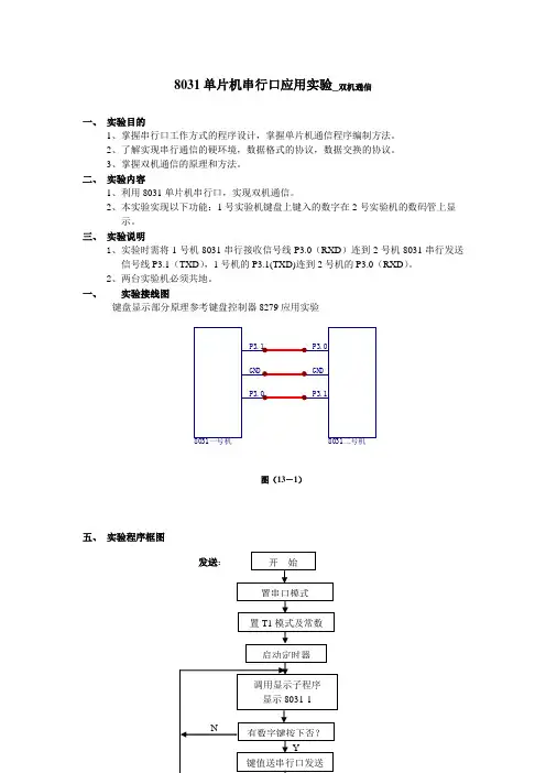 8031单片机串行口应用