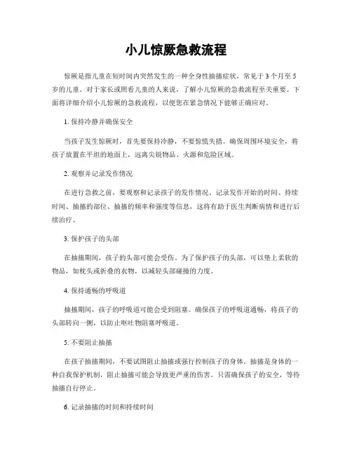 小儿惊厥急救流程