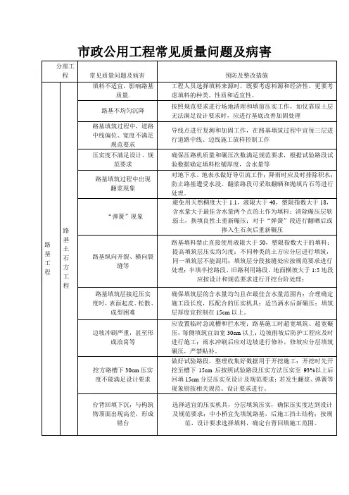 路基、路面常见质量问题及处理意见