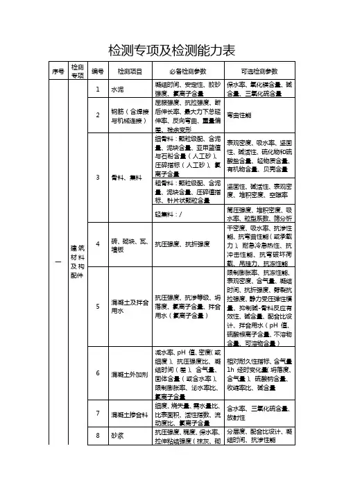 检测专项及检测能力表