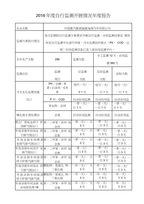 2018年度自行监测开展情况年度报告【模板】(20210214094813)