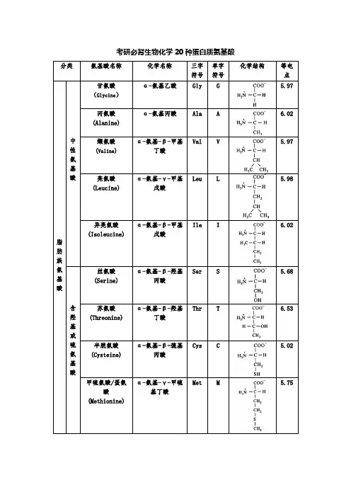 考研必背生物化学20种蛋白质氨基酸
