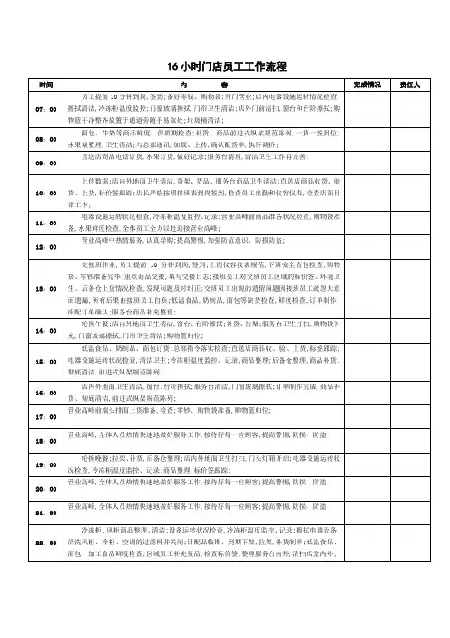 便利店员工每日工作流程