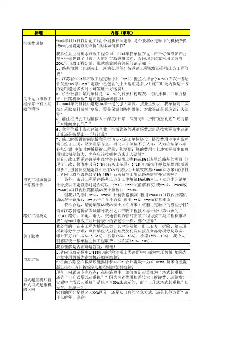 江苏定额解释集锦(安装,市政,土建)
