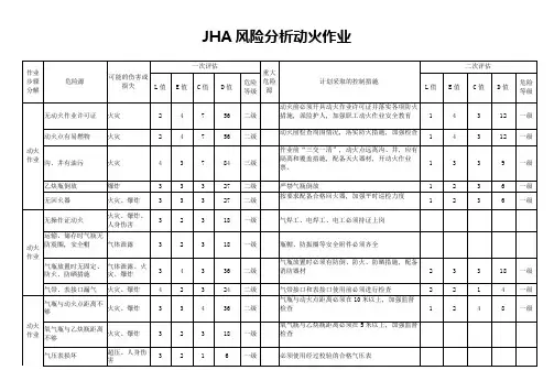 JHA风险分析动火作业