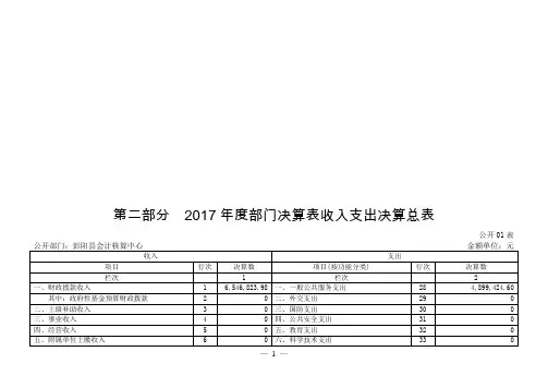 2017部门决算表收入支出决算总表