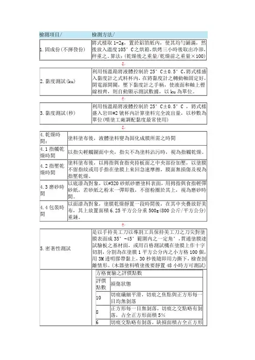 涂料基本检测