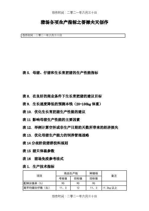 猪场各项生产指标