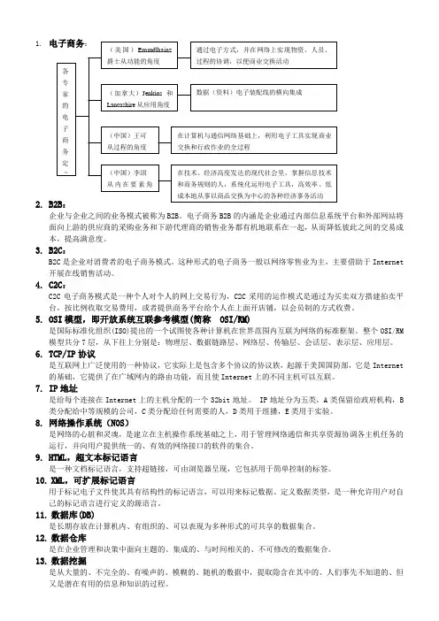 电子商务名词解释