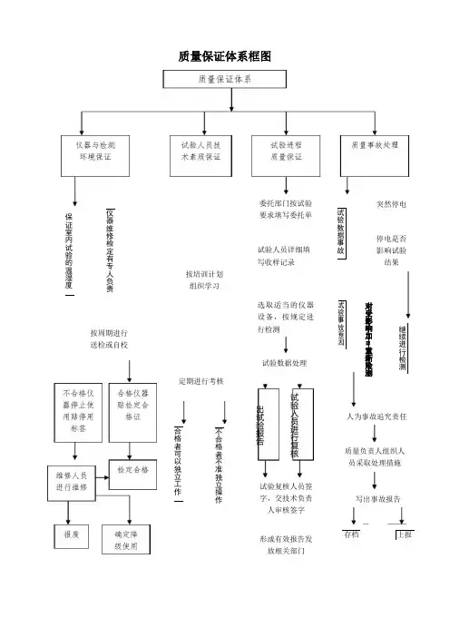 试验室上墙制度