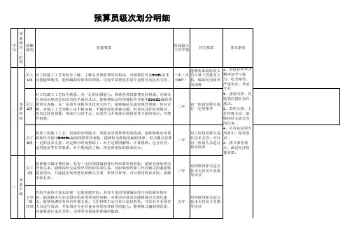 预算员等级划分明细1