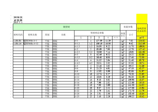 钢材防腐表面积参照表-全
