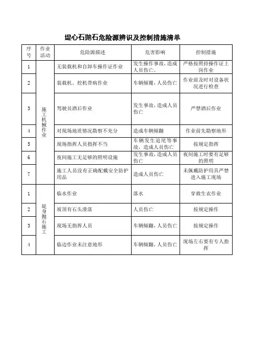 危险源辨识及控制措施清单