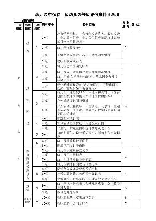 幼儿园申报省一级幼儿园等级评估资料目录册