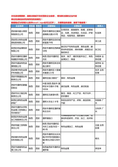 2020新版陕西省西安有色金属工商企业公司名录名单黄页大全400家