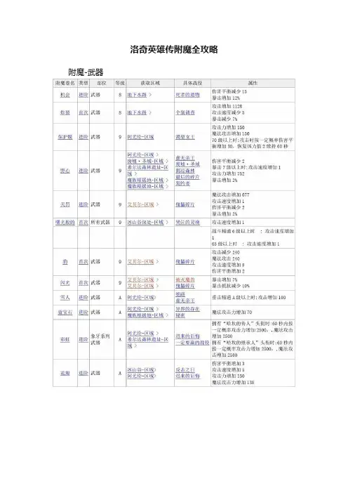 洛奇英雄传附魔全攻略