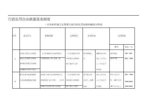 《江苏省城市市容和环境卫生管理条例》相关违章处罚