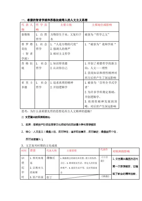 一希腊的智者学派和苏格拉底等人的人文主义思想