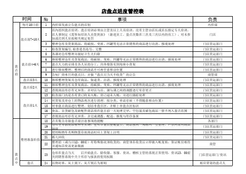 超市门店盘点进度管控表