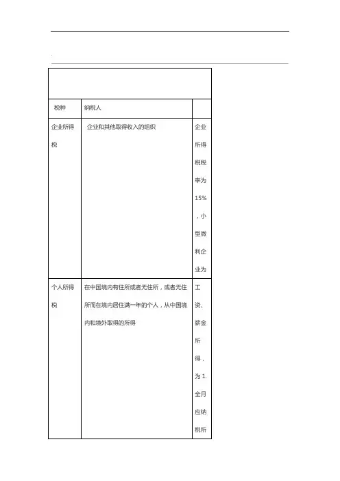 中国现行税种税率表