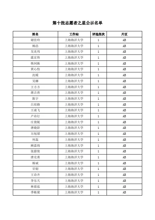 第十批志愿者之星公示名单