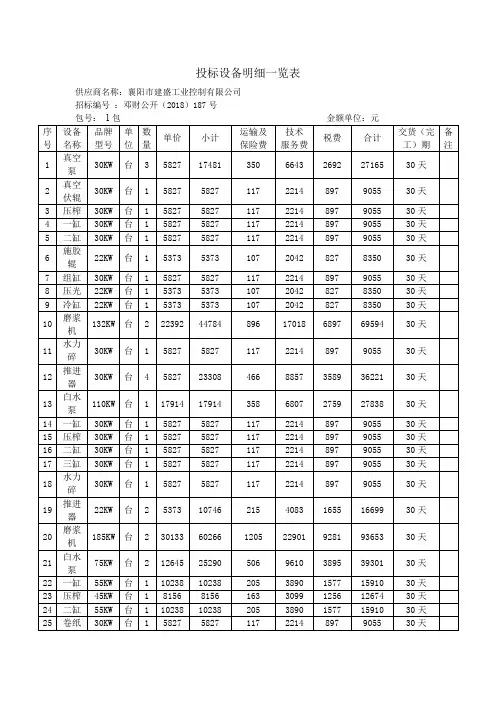 投标设备明细一览表