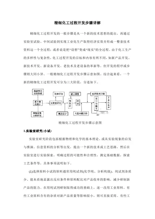 精细化工过程开发步骤详解