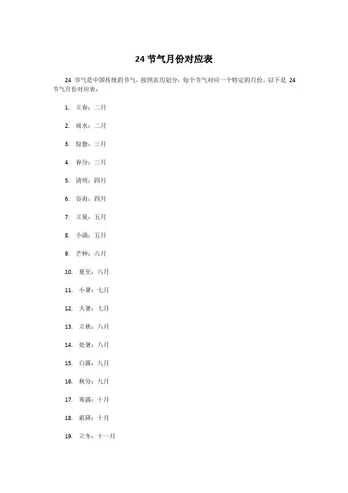 24节气月份对应表