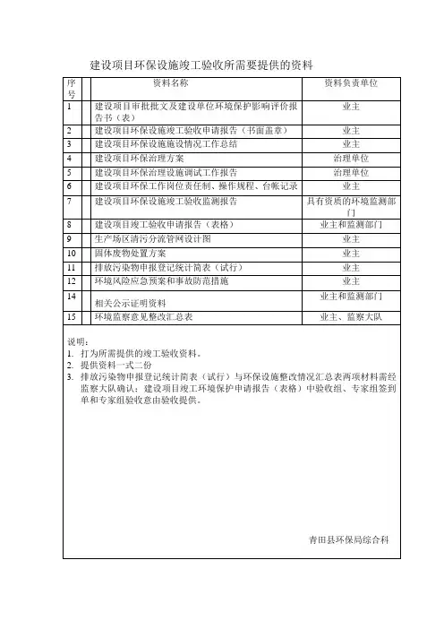 建设项目环保设施竣工验收所需要提供的资料doc
