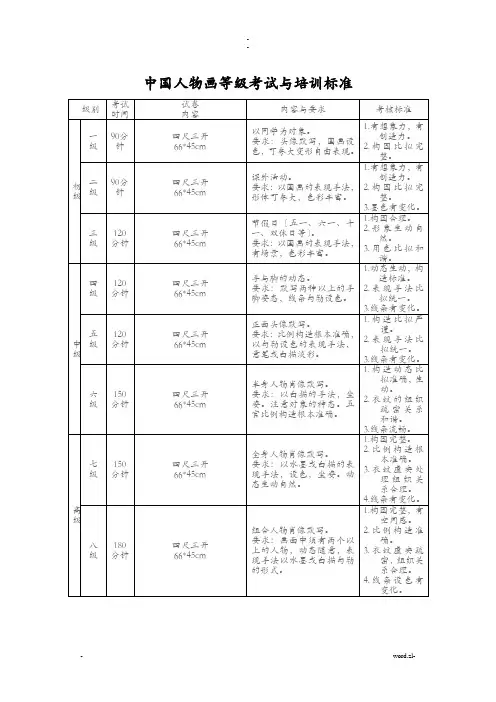 中国美院美术考级大纲